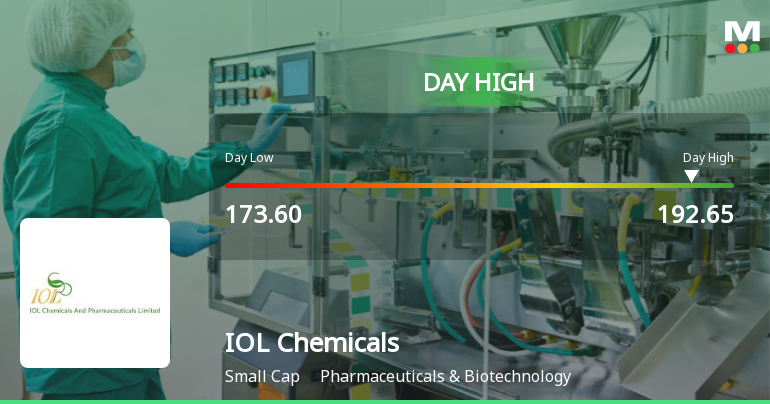 IOL Chemicals & Pharmaceuticals Ltd Surges 7.24% to Day's High of Rs 192 — Outperforms Sector by 6.52 Percentage Points