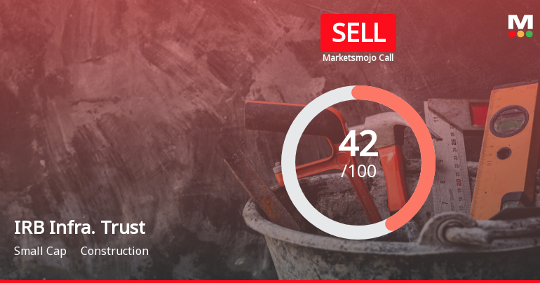 IRB Infrastructure Trust is Rated Sell