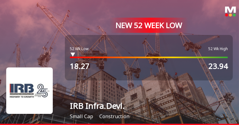 IRB Infrastructure Developers Ltd Falls to 52-Week Low of Rs 18.3 as Sell-Off Deepens