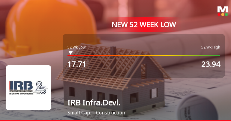 Markets Rally, But IRB Infrastructure Developers Ltd Sinks to 52-Week Low in Stock-Specific Sell-Off