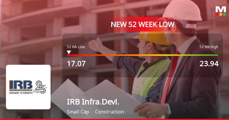 IRB Infrastructure Developers Ltd Falls to 52-Week Low of Rs 17.07 as Sell-Off Deepens