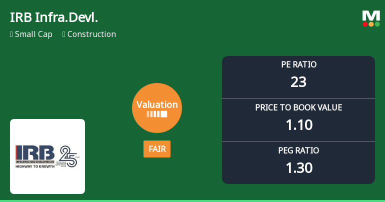 IRB Infrastructure Developers Ltd: Valuation Shifts Signal Renewed Price Attractiveness