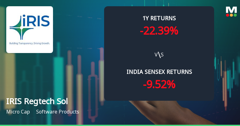 IRIS Regtech Solutions Ltd Technical Momentum Shifts Amid Bearish Sentiment