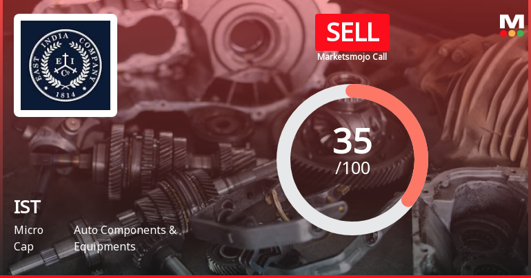 IST Ltd is Rated Sell by MarketsMOJO