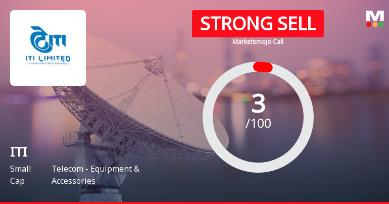 ITI Ltd is Rated Strong Sell by MarketsMOJO