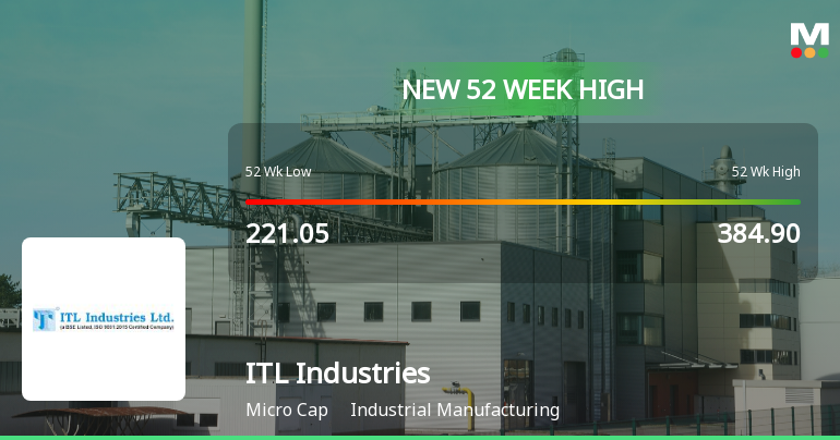 Broad-Based Technical Strength Lifts ITL Industries Ltd to 52-Week High of Rs 410