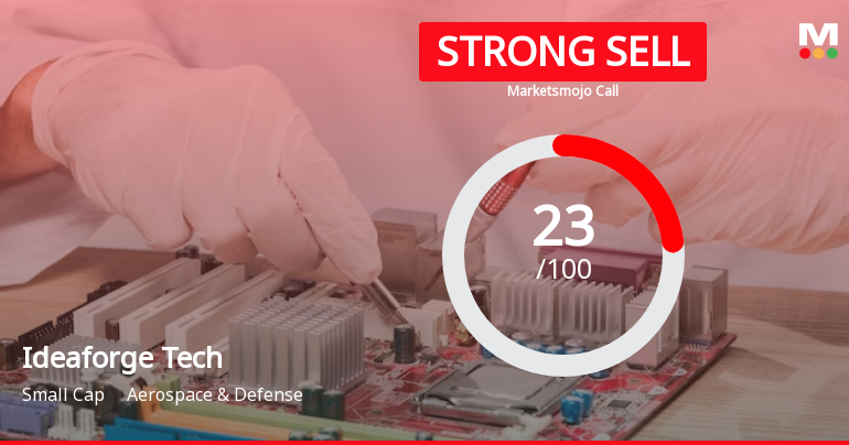 Ideaforge Technology Ltd is Rated Strong Sell