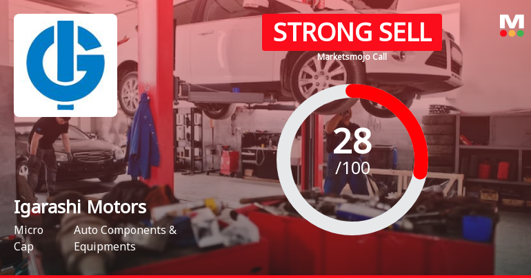 Igarashi Motors India Ltd Downgraded to Strong Sell Amid Weak Fundamentals and Bearish Technicals