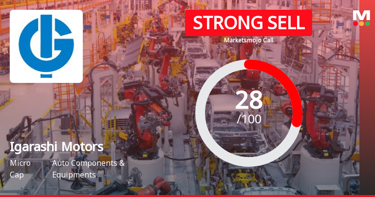 Igarashi Motors India Ltd is Rated Strong Sell