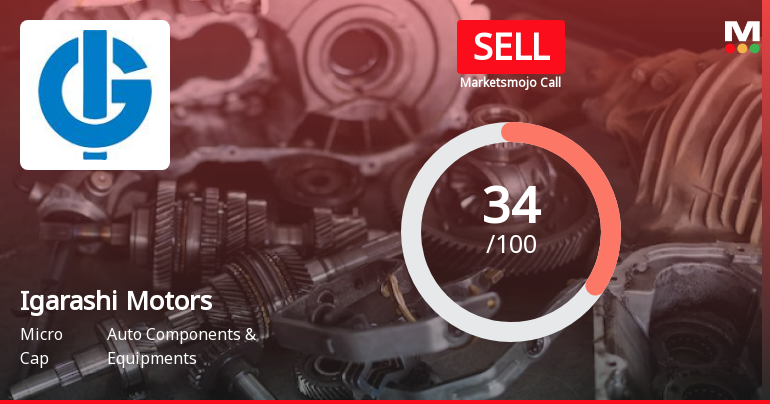 Igarashi Motors India Ltd Upgraded to Sell on Technical Improvements Despite Weak Fundamentals