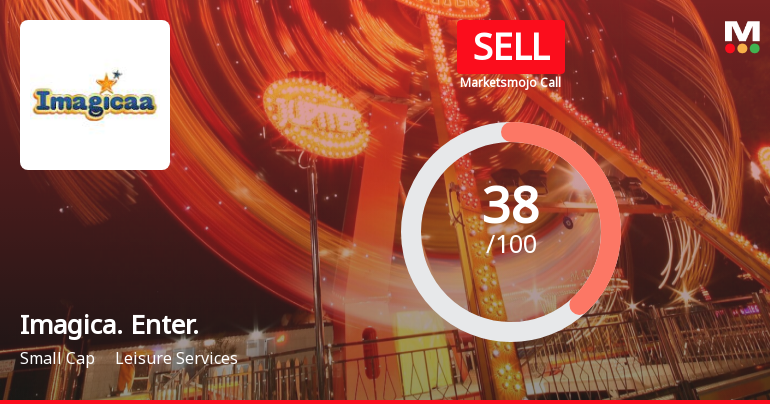Imagicaaworld Entertainment Ltd is Rated Sell