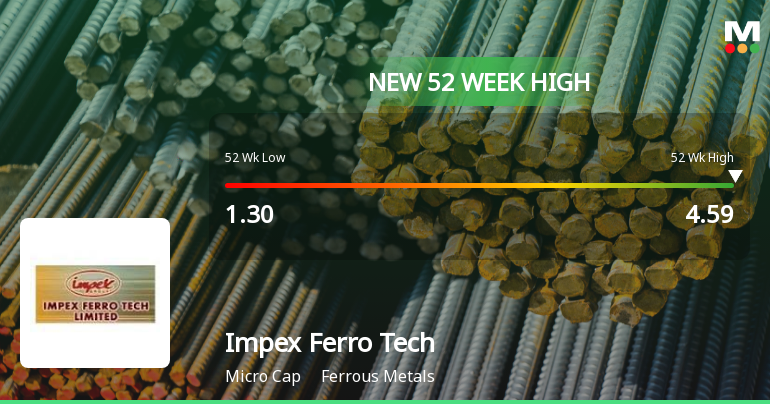 Broad-Based Technical Strength Lifts Impex Ferro Tech Ltd to 52-Week High of Rs 4.59