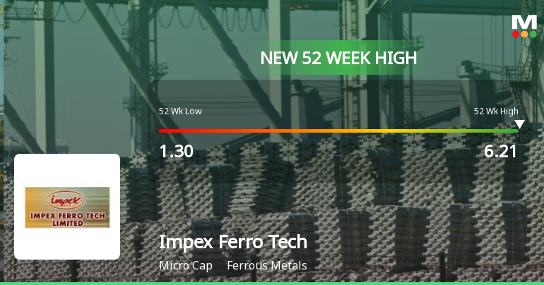 Broad-Based Technical Strength Lifts Impex Ferro Tech Ltd to 52-Week High of Rs 6.09
