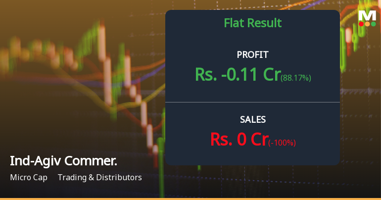 Ind-Agiv Commerce Q2 FY27: Revenue Collapse and Mounting Losses Signal Deepening Crisis