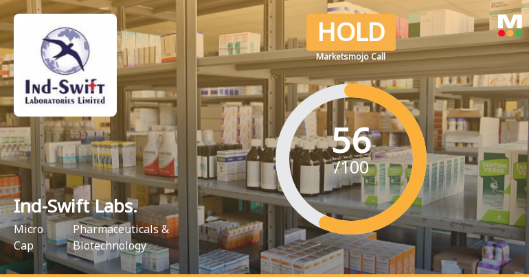 Ind-Swift Laboratories Ltd is Rated Hold