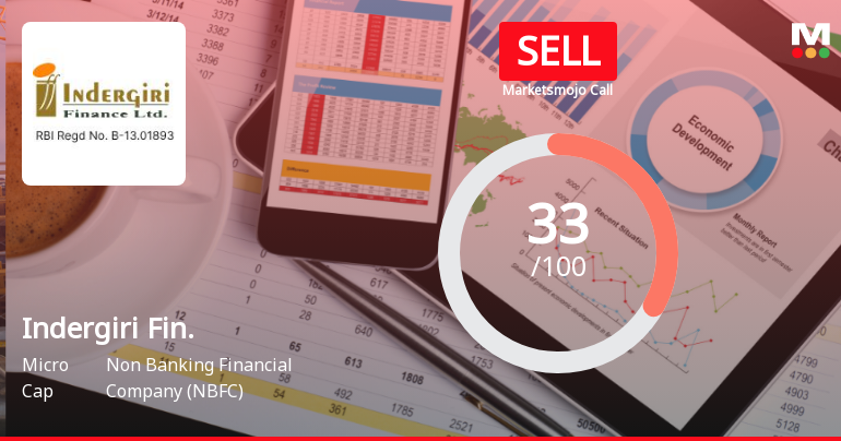 Indergiri Finance Ltd Upgraded to Sell on Technical Improvements Despite Flat Financials