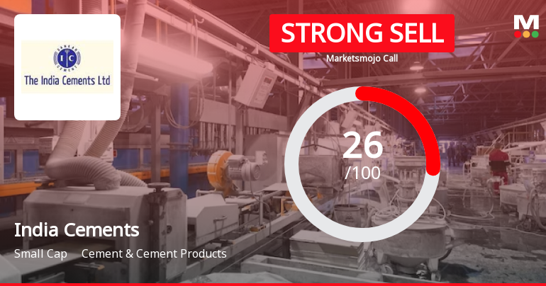 India Cements Ltd is Rated Strong Sell