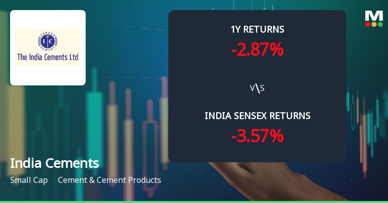 India Cements Ltd Technical Momentum Shifts Amid Bearish Signals