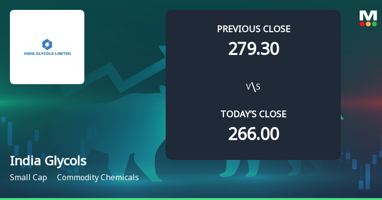 India Glycols Ltd Opens 5% Higher in Sharp Gap Up, But Can the Technicals Support It?
