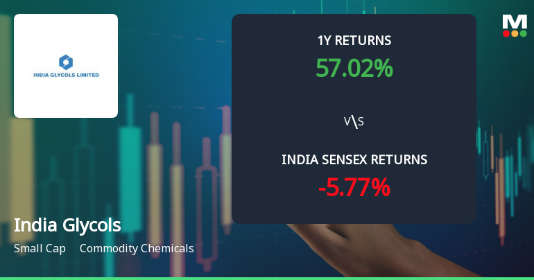 India Glycols Ltd Technical Momentum Shifts to Bullish Amid Strong Price Gains