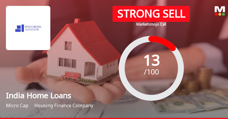 India Home Loans Ltd is Rated Strong Sell