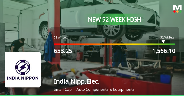 Broad-Based Technical Strength Lifts India Nippon Electricals Ltd to 52-Week High of Rs 1566.1