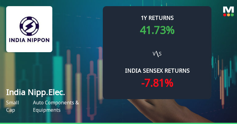 India Nippon Electricals Ltd Shares Surge on Bullish Technical Momentum