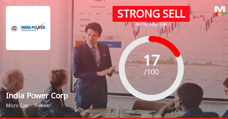 India Power Corporation Ltd is Rated Strong Sell