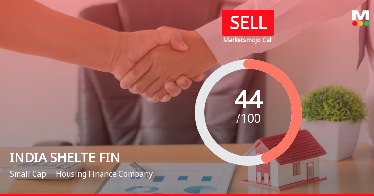 India Shelter Finance Corporation Ltd is Rated Sell