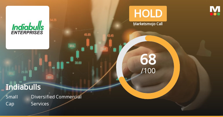 Indiabulls Limited is Rated Hold by MarketsMOJO