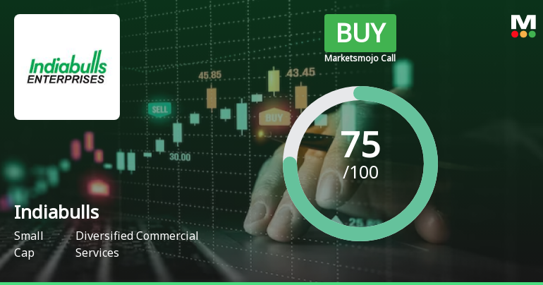 Indiabulls Limited is Rated Buy