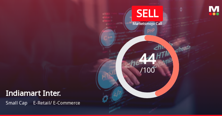 Indiamart Intermesh Ltd is Rated Sell