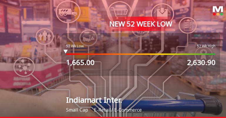 Markets Rally, But Indiamart Intermesh Ltd Sinks to 52-Week Low in Stock-Specific Sell-Off