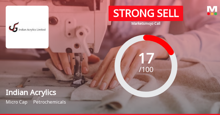 Indian Acrylics Ltd is Rated Strong Sell