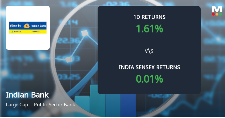 Indian Bank Sees Significant Open Interest Surge Amid Positive Market Momentum