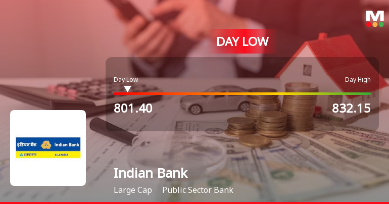Indian Bank Hits Intraday Low Amid Price Pressure on 28 Sep 2026