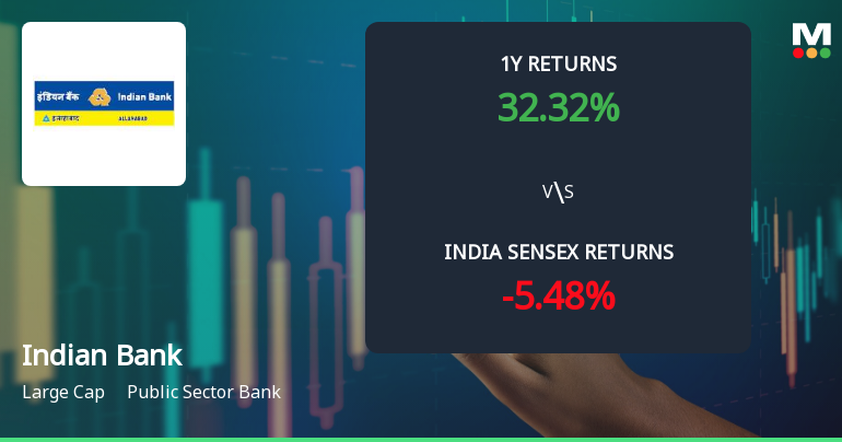 Indian Bank Technical Momentum Shifts Amid Mixed Indicator Signals