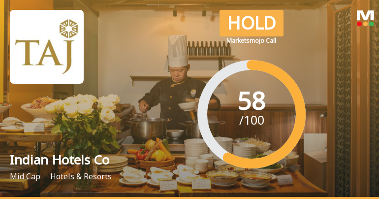 Indian Hotels Co Ltd Upgraded to Hold by MarketsMOJO on Technical and Valuation Improvements