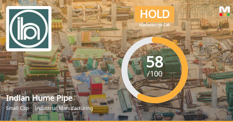 Indian Hume Pipe Company Ltd is Rated Hold