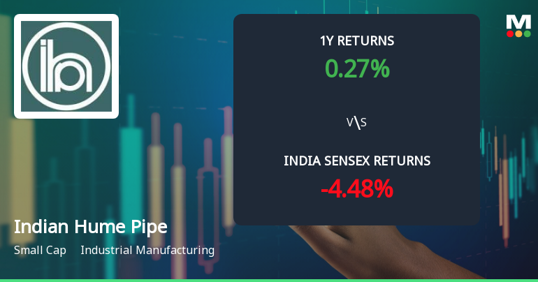 Indian Hume Pipe Company Ltd Technical Momentum Shifts to Bullish Amid Market Recovery