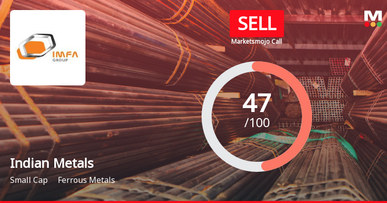 Indian Metals & Ferro Alloys Ltd Downgraded to Sell Amid Mixed Financial and Technical Signals