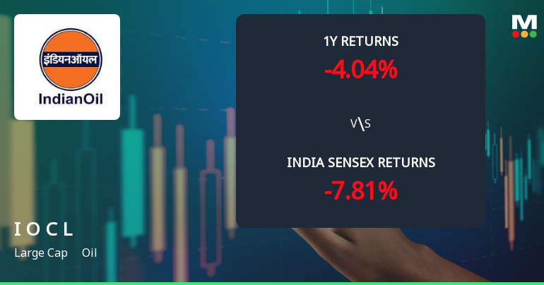 Indian Oil Corporation Ltd Technical Momentum Shifts Amid Mixed Market Signals