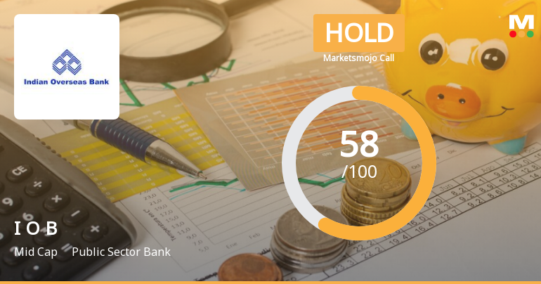 Indian Overseas Bank is Rated Hold by MarketsMOJO