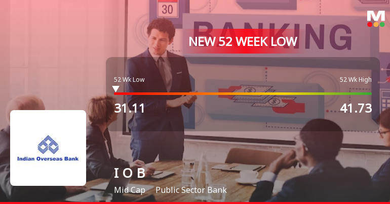Markets Rally, But Indian Overseas Bank Sinks to 52-Week Low in Stock-Specific Sell-Off