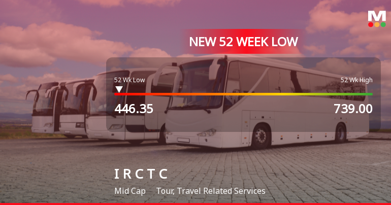 Seven-Day Slide Pushes Indian Railway Catering & Tourism Corporation Ltd to 52-Week Low of Rs 446.35