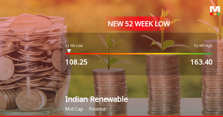 Indian Renewable Energy Development Agency Ltd Falls to 52-Week Low of Rs 108.25 Amidst Market Pressure