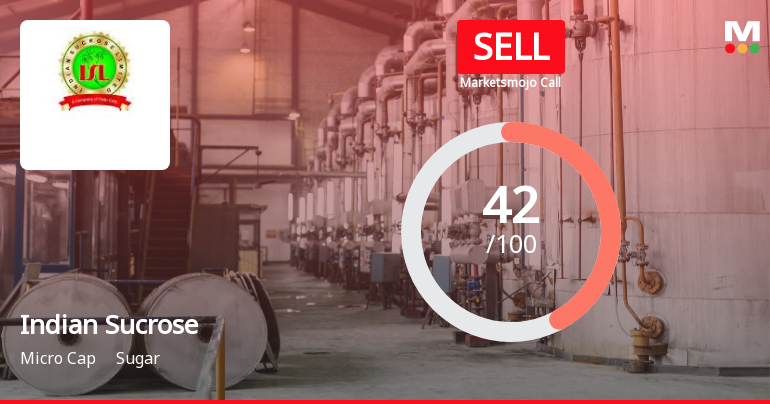 Indian Sucrose Ltd Downgraded to Sell Amid Mixed Financial and Technical Signals