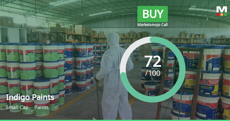 Indigo Paints Ltd Upgraded to Buy by MarketsMOJO on Technical and Valuation Strengths
