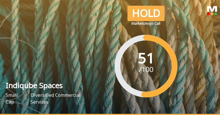 Indiqube Spaces Ltd is Rated Hold by MarketsMOJO