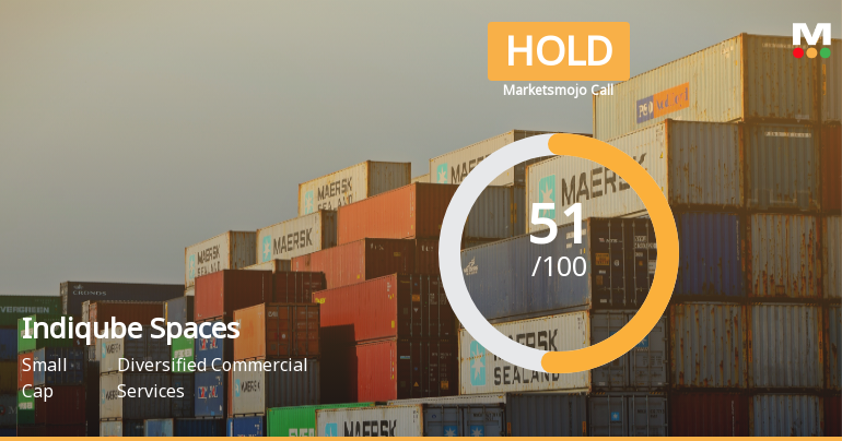 Indiqube Spaces Ltd Upgraded to Hold by MarketsMOJO on Technical and Valuation Shifts